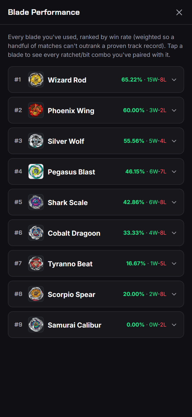 Blade Performance — every blade ranked by weighted win rate with real photos