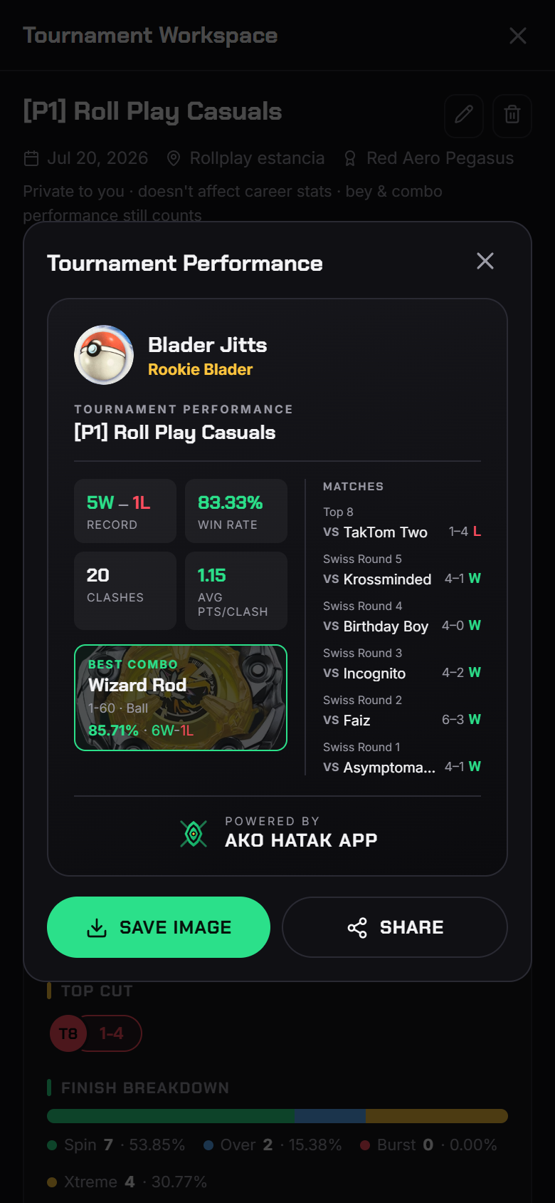 The shareable Performance Card — record, win rate, best combo with photo, and match-by-match results