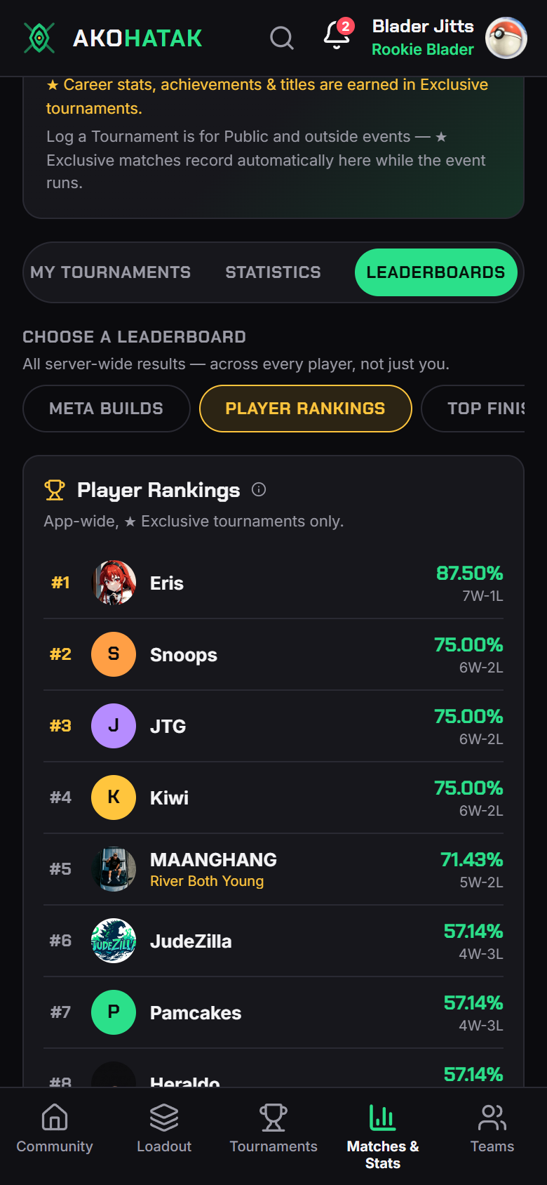 Player Rankings — the national win-rate ladder from Exclusive tournament matches