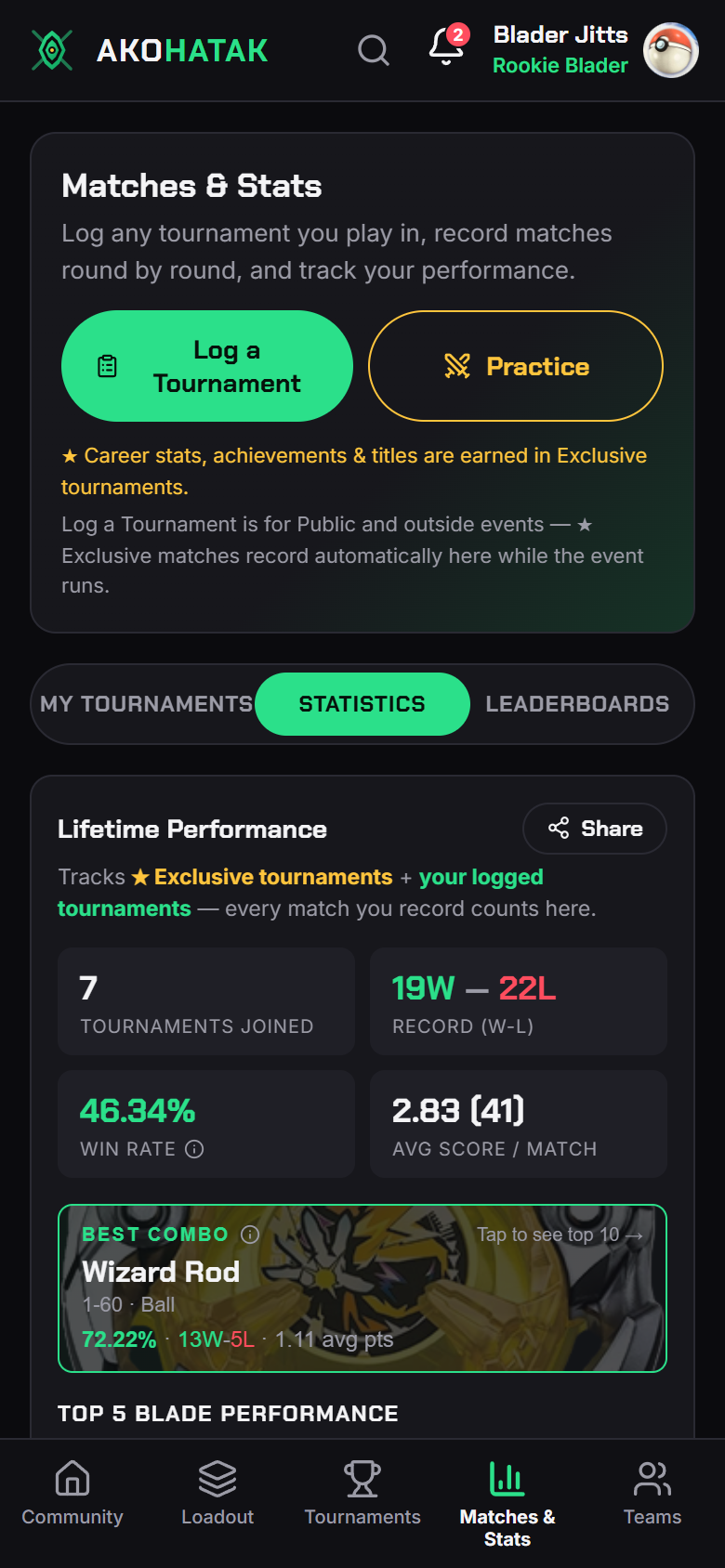 The Statistics tab — Lifetime Performance with record, win rate, average score, and Best Combo with its blade photo