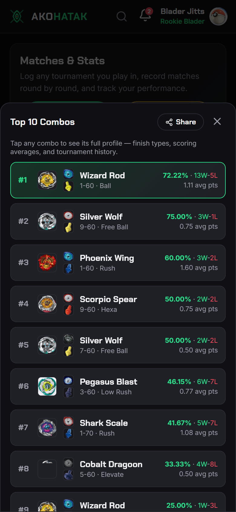 Top 10 Combos — your best combos ranked with win rate and average points