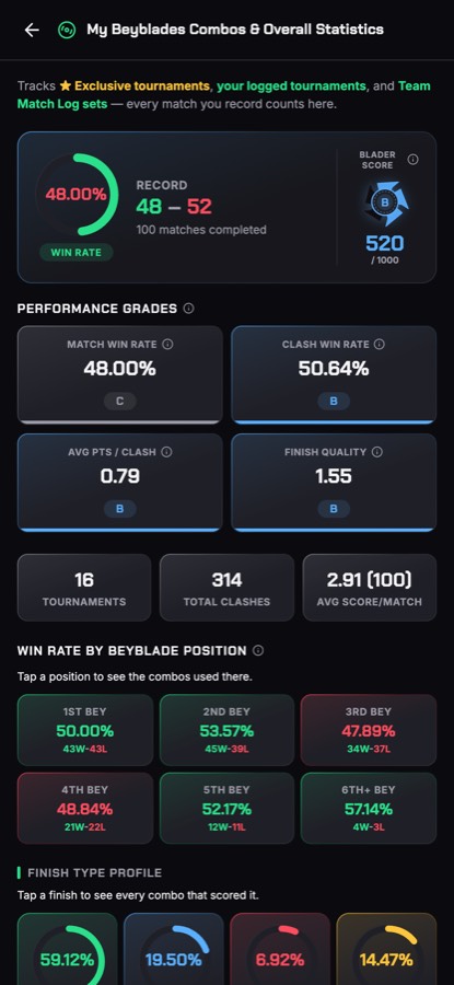 A player's career statistics screen with Blader Score and performance grades.