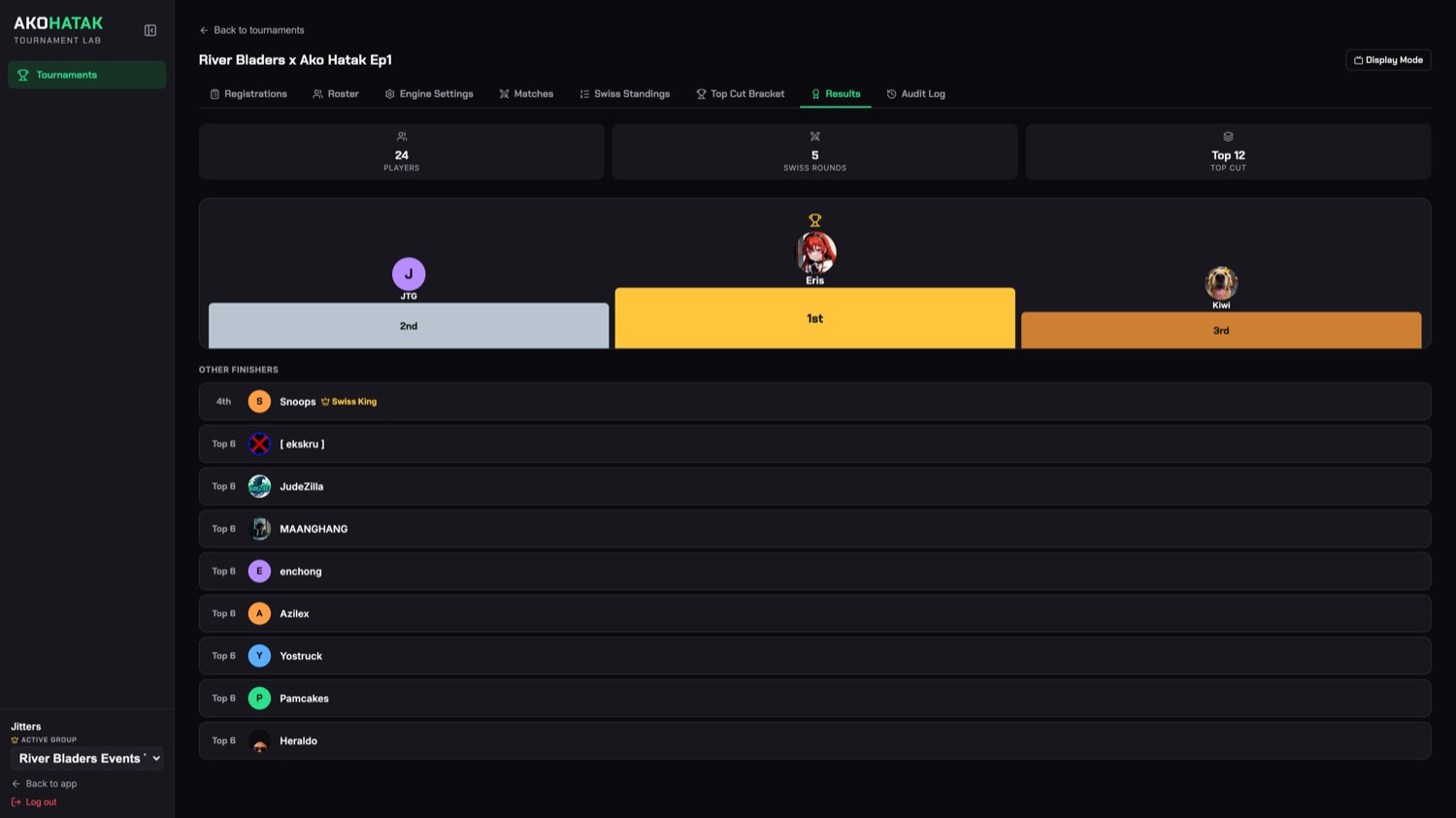Results tab showing final placements for the completed event.