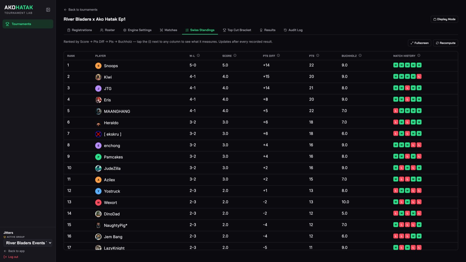 Swiss standings ranking all 24 players by score with win-loss records.