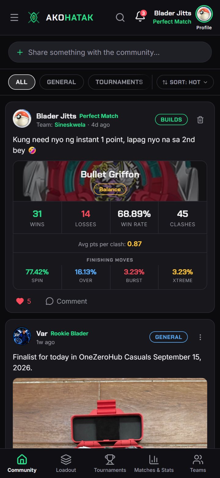 Community feed with posts, combo stat cards, topic filter chips and sort options.