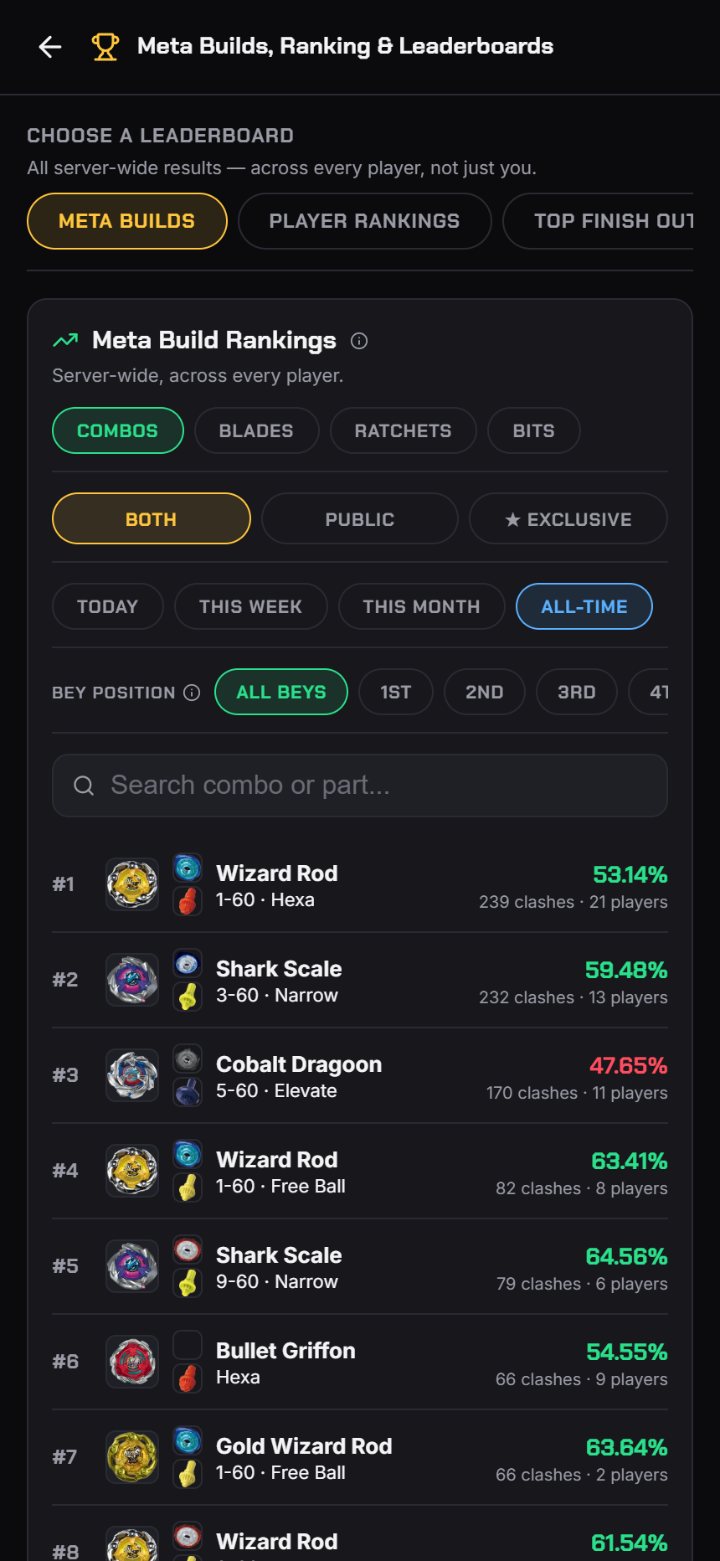 Meta Build Rankings with filters for combos, time period, bey position, and public or exclusive events.